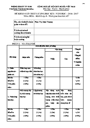 Đề khảo sát chất lượng học kì I môn Hóa học Lớp 8 - Trường THCS Hưng Hòa - Năm học 2016-2017 (Có đáp án)